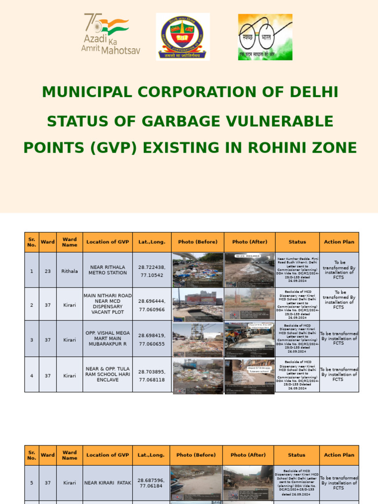 Rohini Zone Garbage Vulnerable Points Report | PDF | Local Government ...