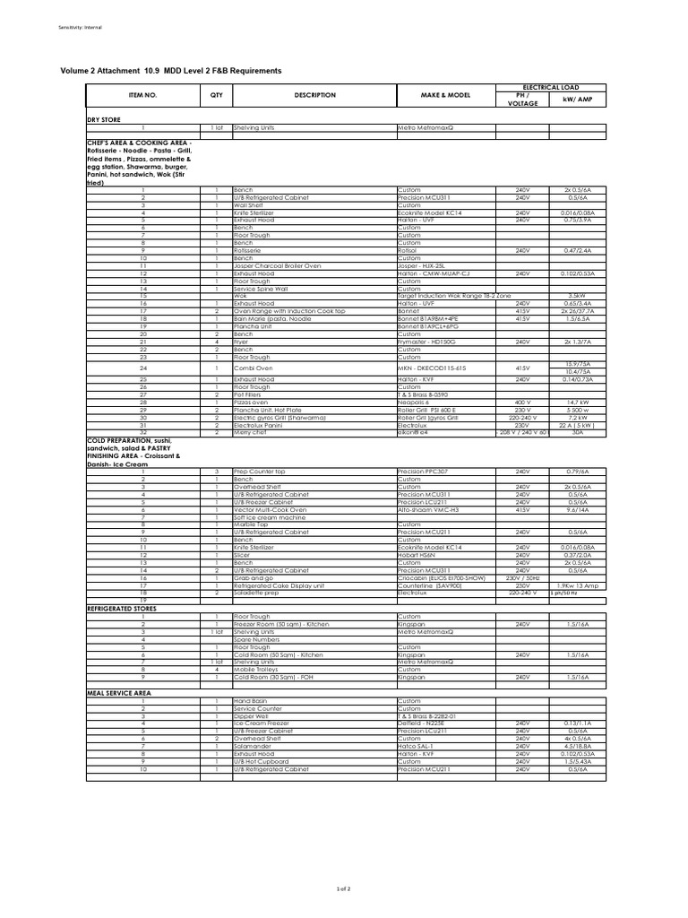 Attachment 10.9.MDD Level 2 F&B Requirements | PDF | Mains Electricity ...