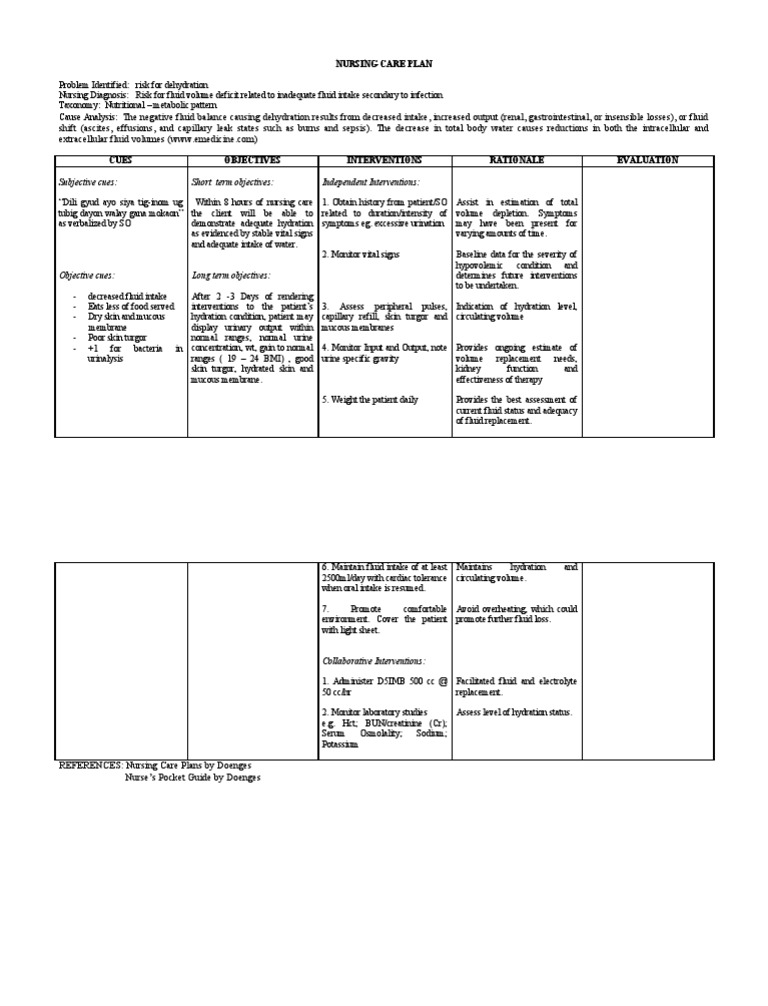 Risk For Dehydration Dehydration Medical Specialties