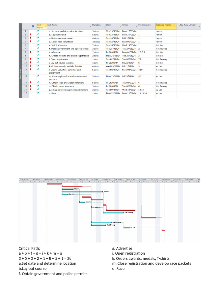 BT5 Eproject | PDF