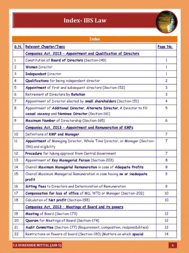 Law Concept Notes For IBS With Index | PDF