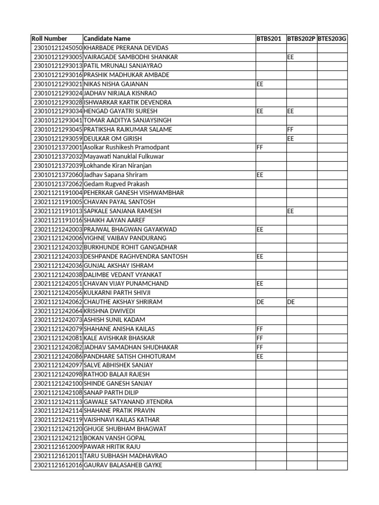 Candidate Roll Numbers List | PDF