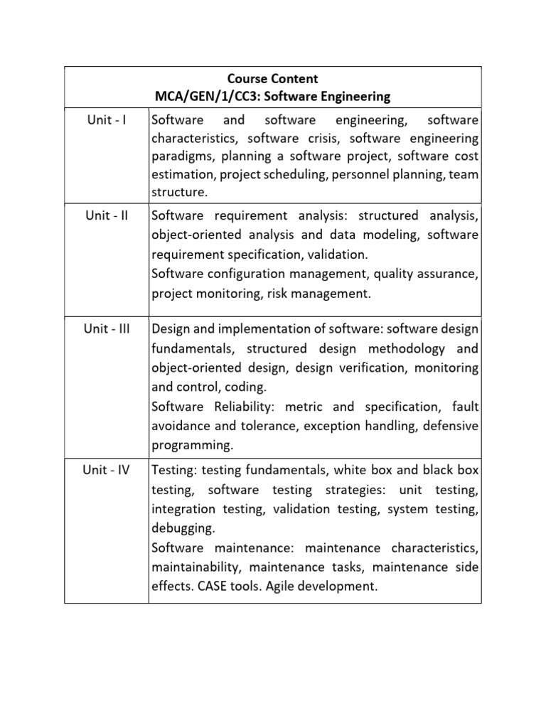 Software Testing Fundamentals and Types | PDF | Software Testing | Software