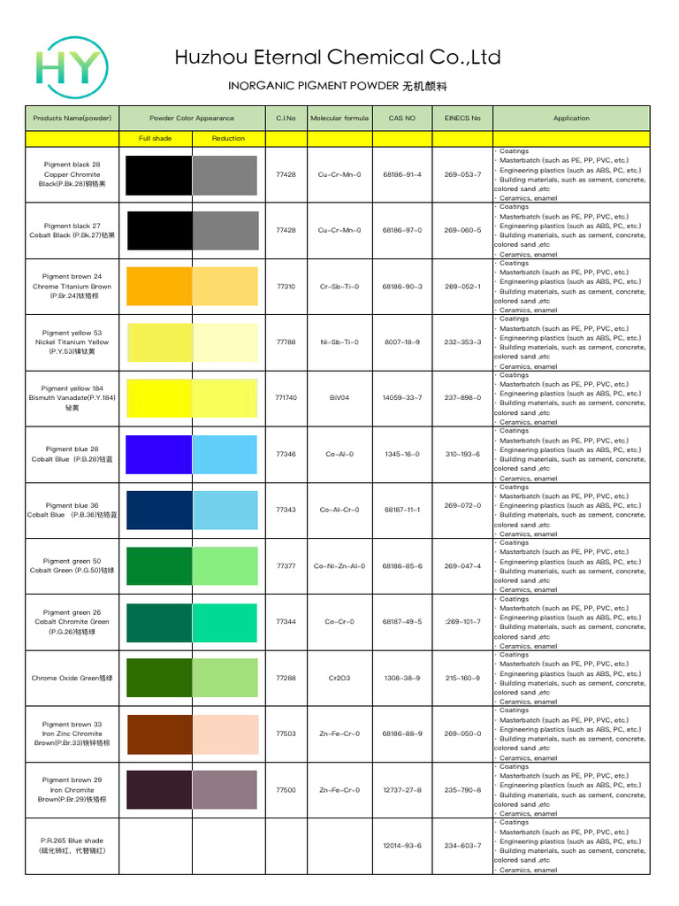 Inorganic Pigments Product List | PDF | Pigment | Plastic