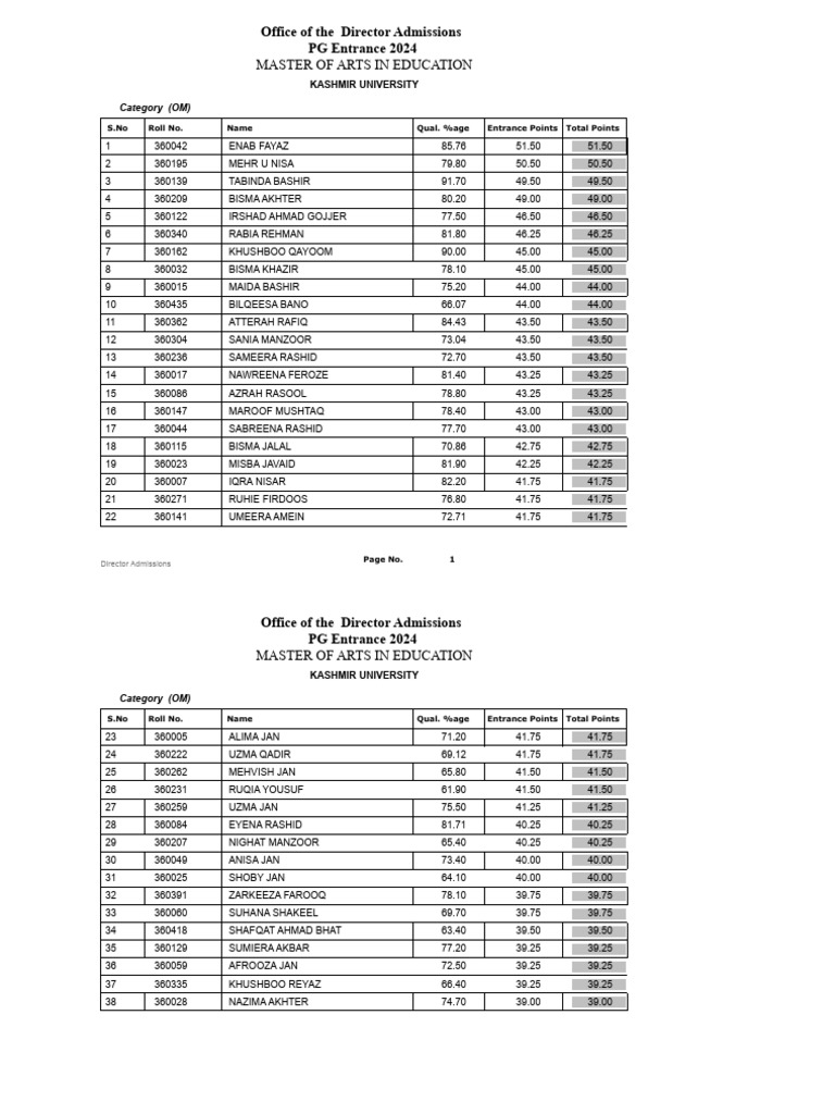 ma-education-entrance-results-pdf