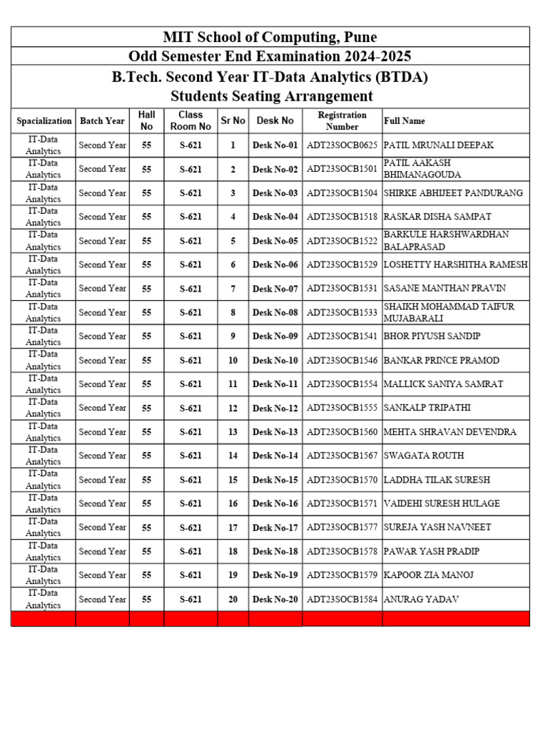 B.Tech. Second Year IT-Data Analytics (BTDA) Seating Arrangement | PDF