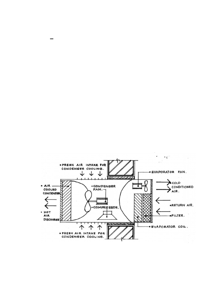 Types Of Air Conditioning Systems Explained Pdf Air Conditioning