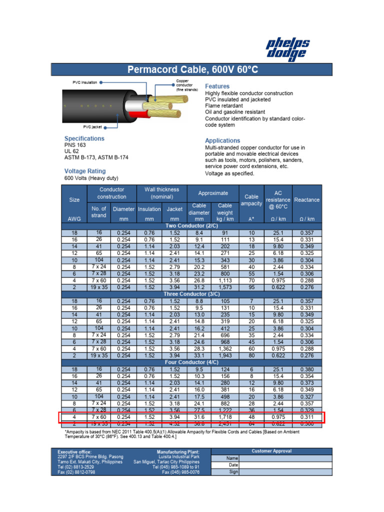 Permacord Cable Specifications 600V | PDF | Electrical Conductor ...
