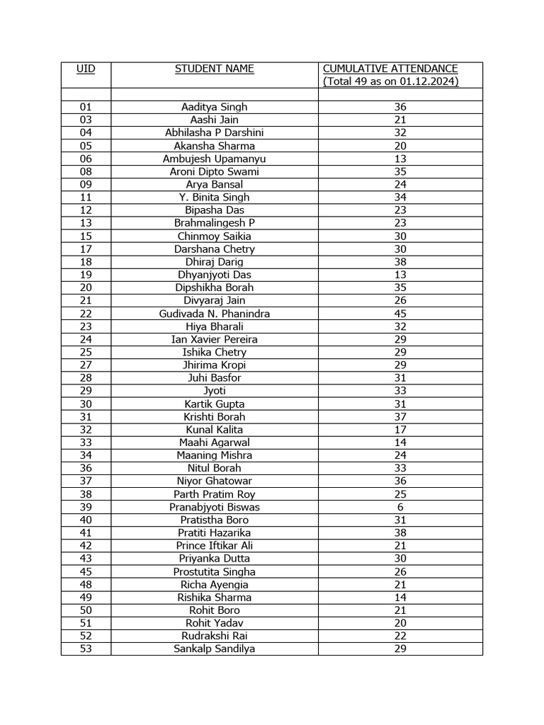 Cumulative Attendance In Kannada