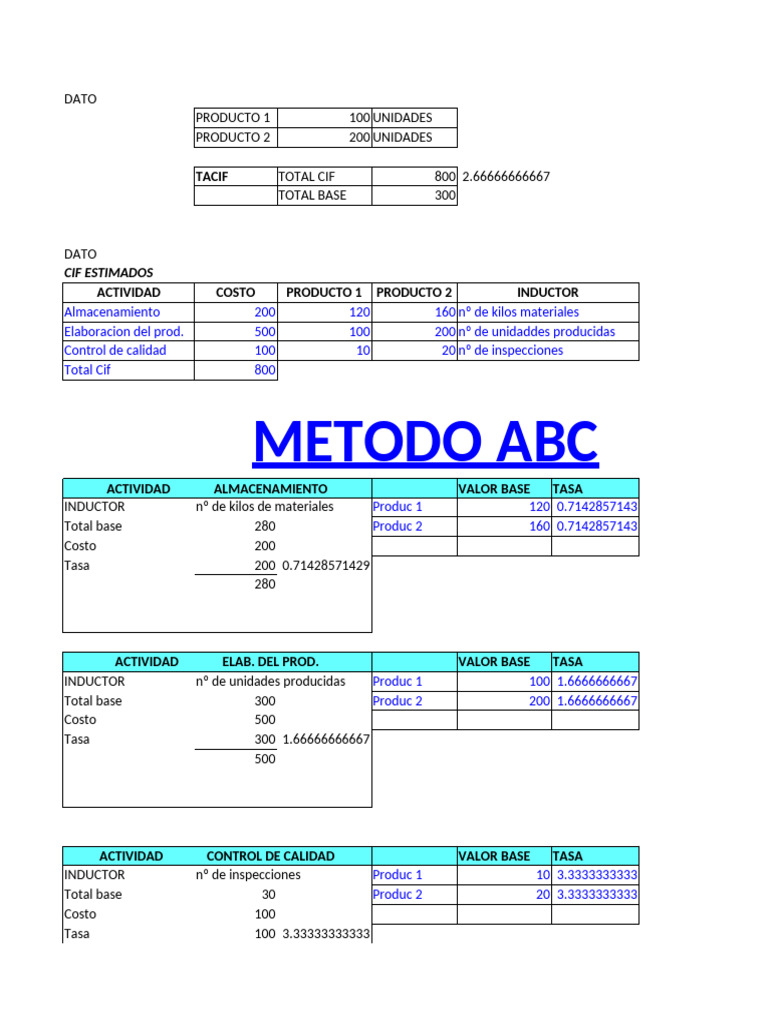 Análisis de Costeo ABC en Producción | PDF | Economias | Business