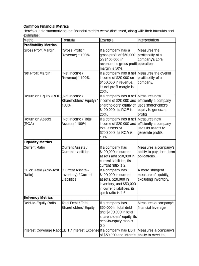 Financial parameters pdf equity finance book value