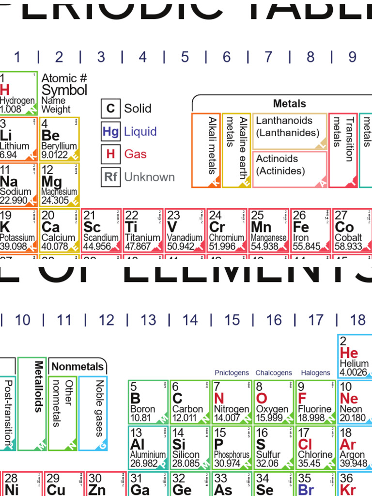 periodic-table - converted | PDF | Metals | Sets Of Chemical Elements