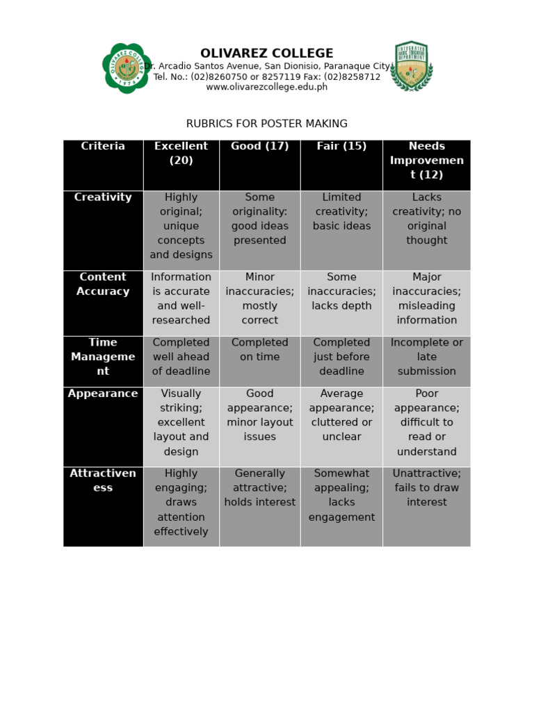 Poster Making Rubrics for Students | PDF