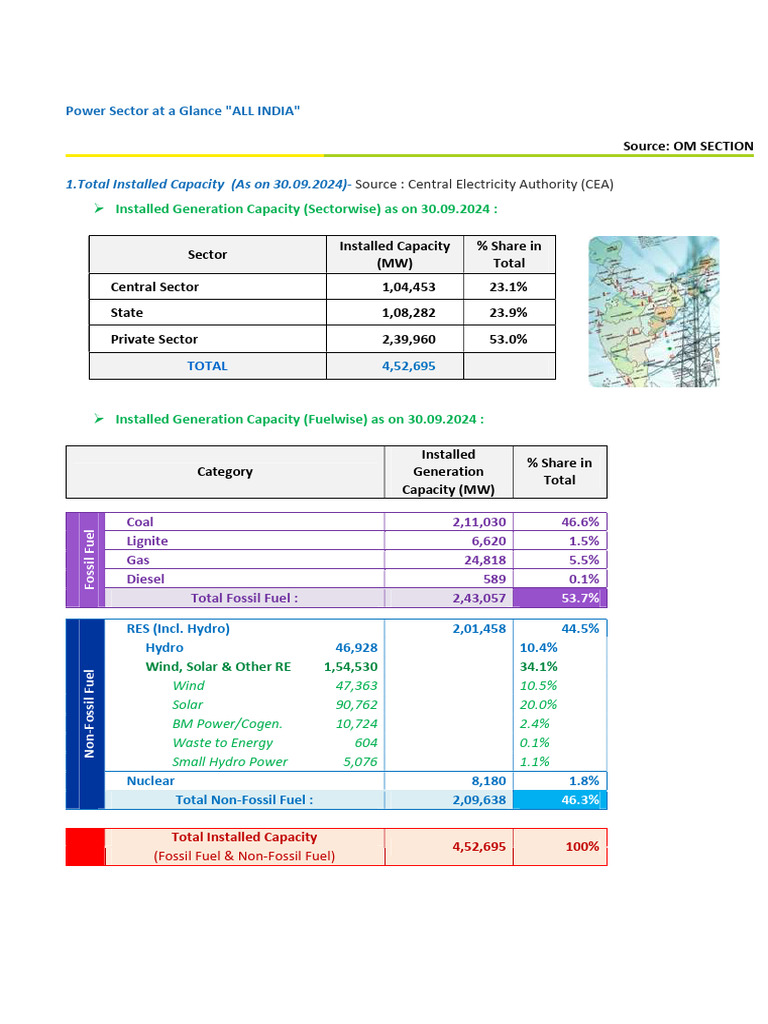 Power Sector at Glance Sep 2024 | PDF | Electricity Generation | Fuels