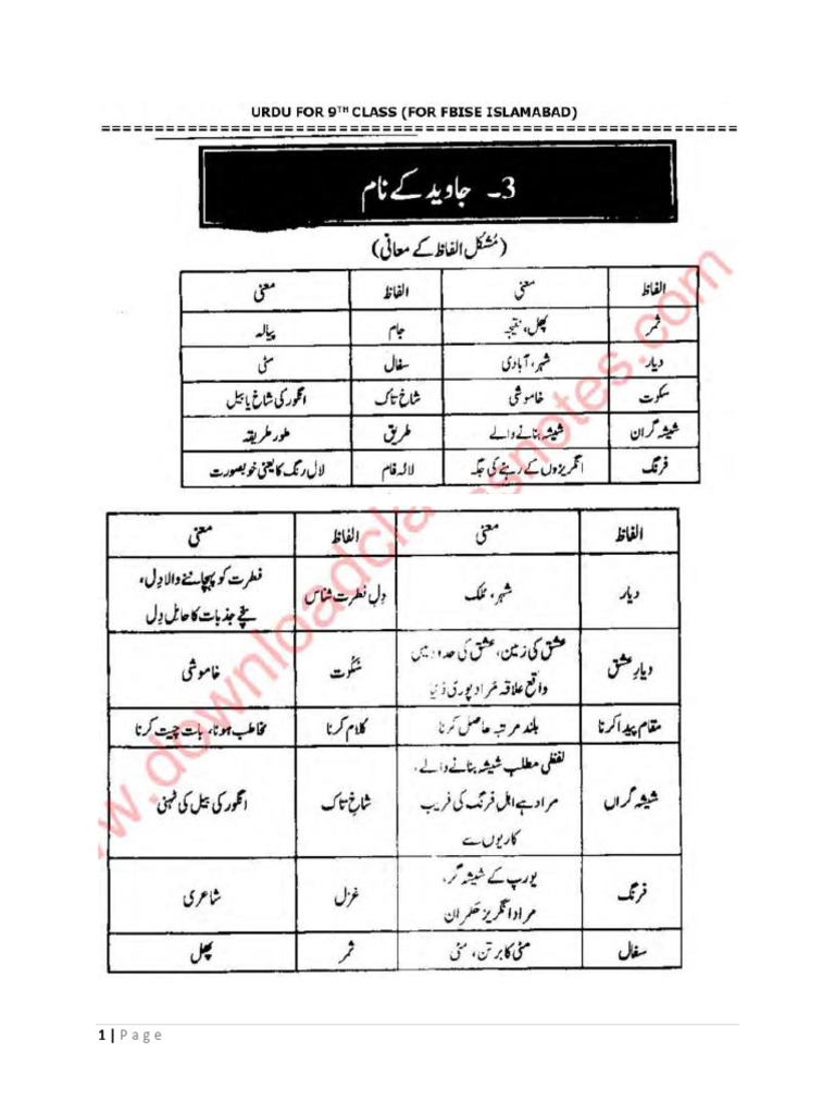 Urdu Grade 9 TH Hissa-e-Nazam, Hissa-e-Ghazal, Dialogues, Grammar and ...