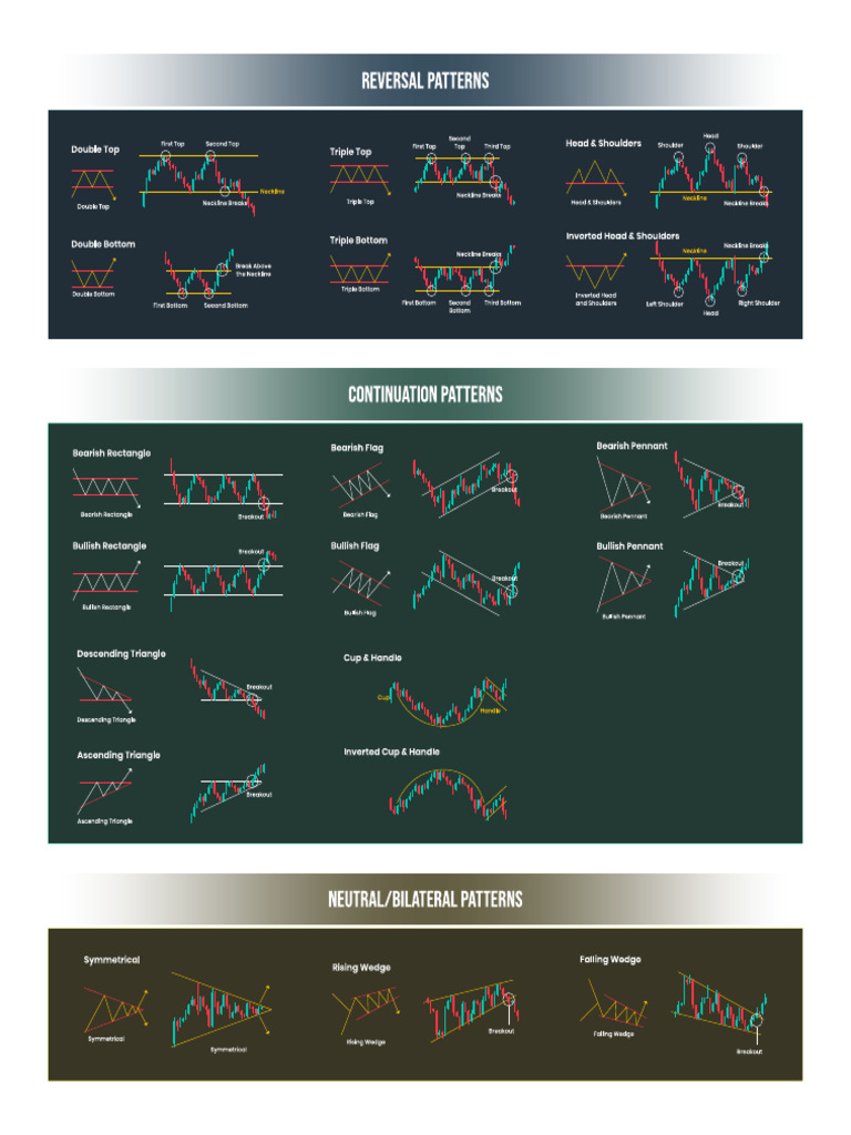 Chart Patterns Modified | PDF