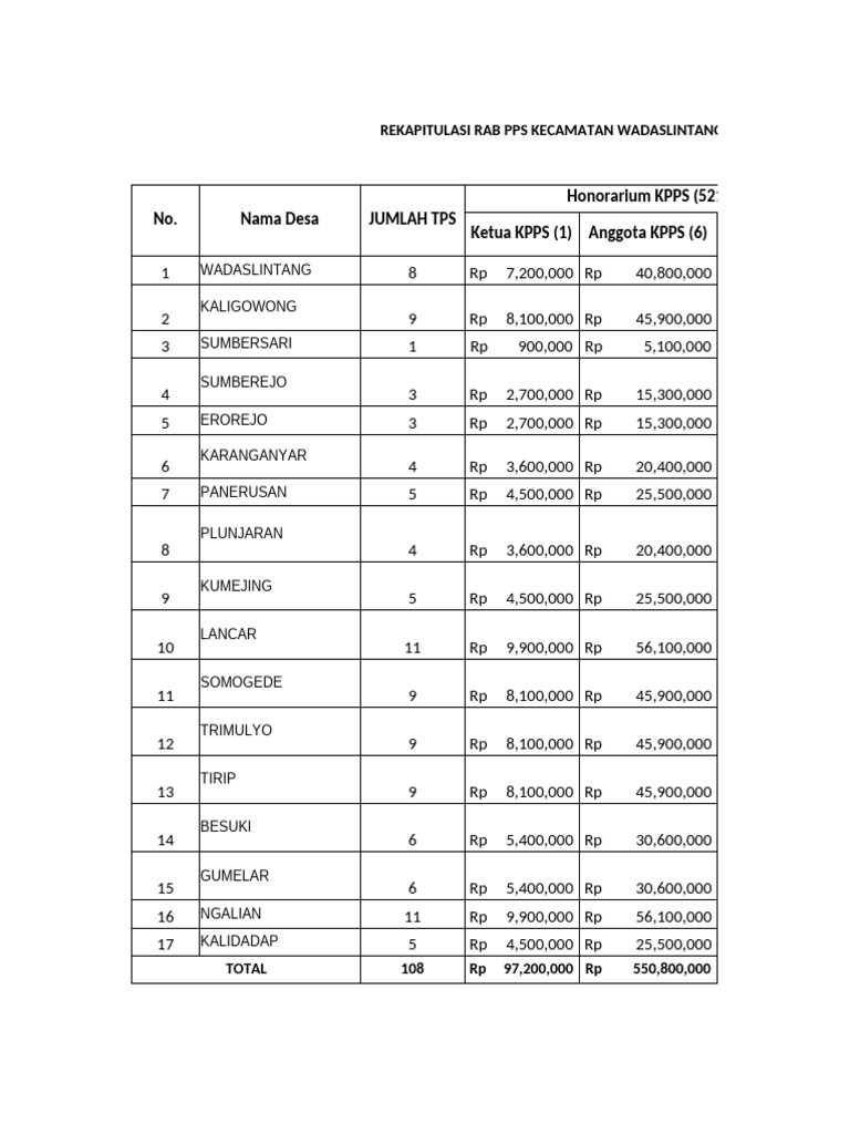 Rab Pps Honor Kpps Bulan November 2024 | PDF