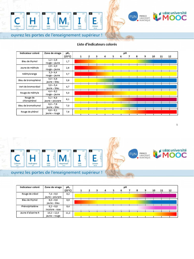 Liste des indicateurs colorés pH | PDF