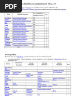 Krishna District Map with Mandals | PDF | Government Of India | Government