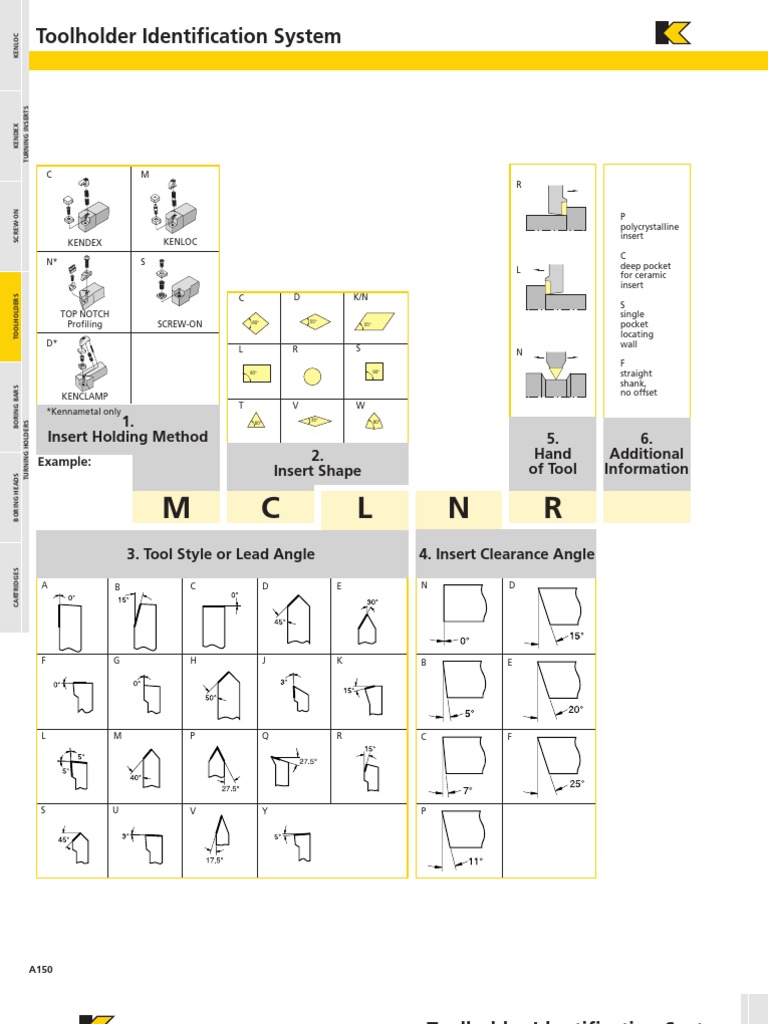 Kennametal Tool Holder Identification Guide | PDF