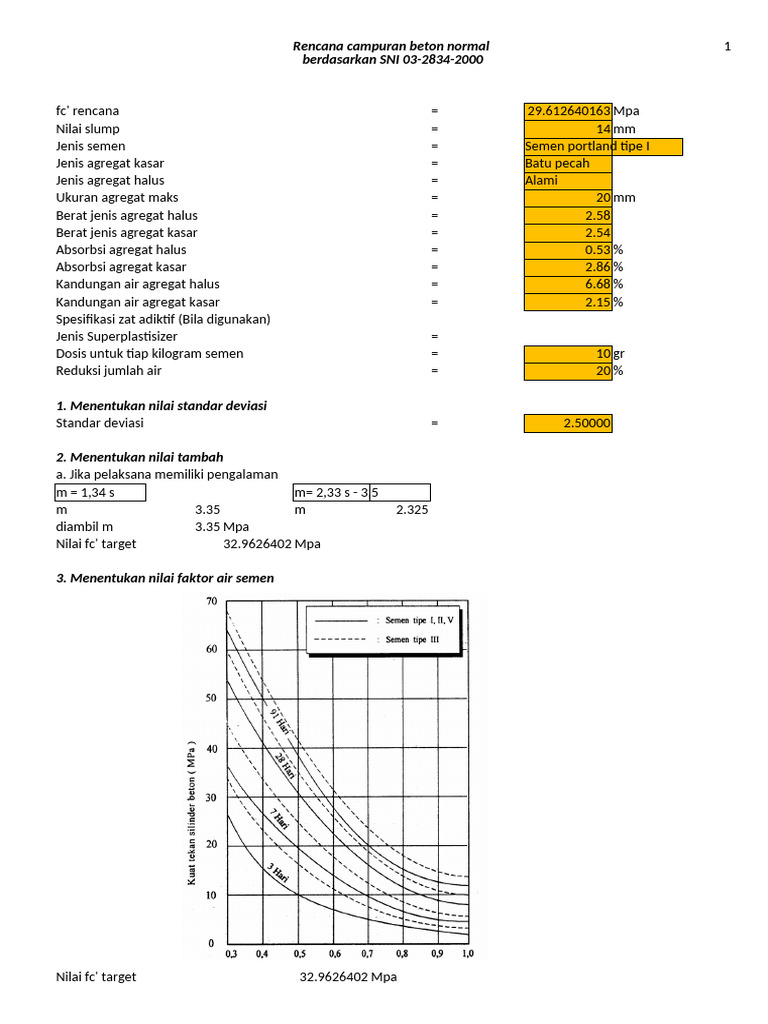 Rencana Campuran Beton SNI 03-2834-2000 | PDF
