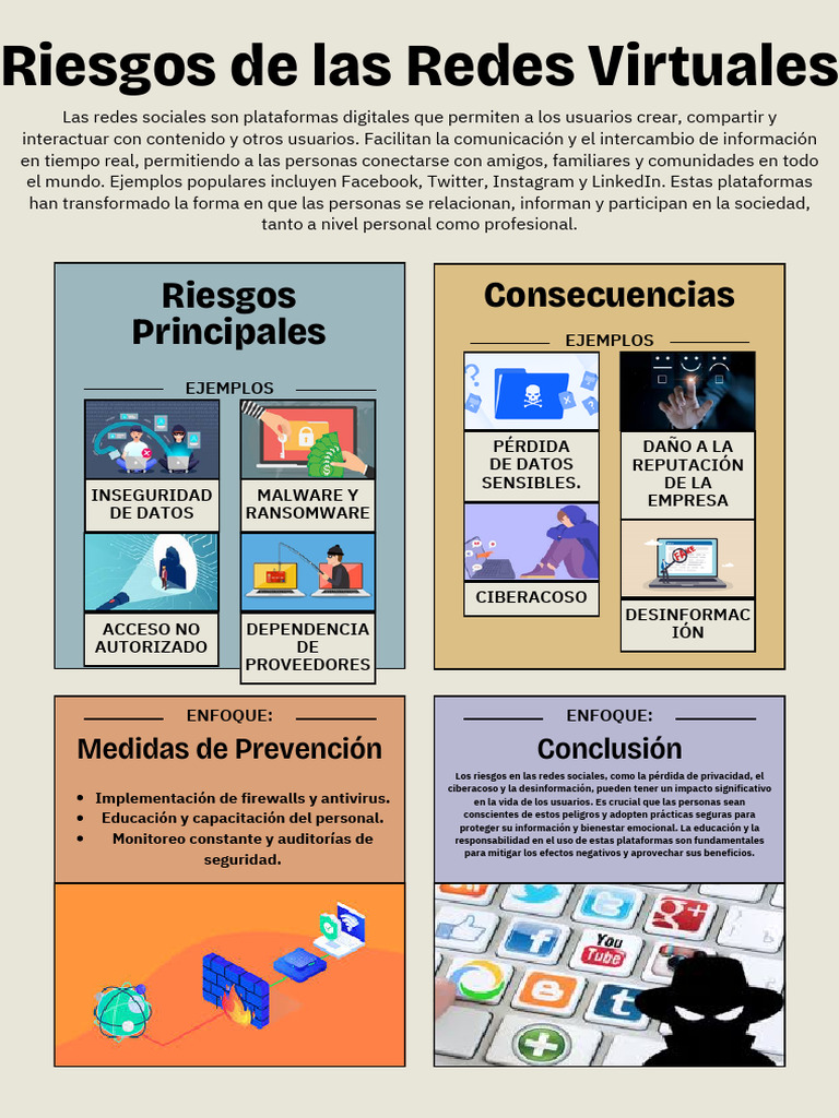 has una infografia de Los riesgos de las redes sociales | PDF ...