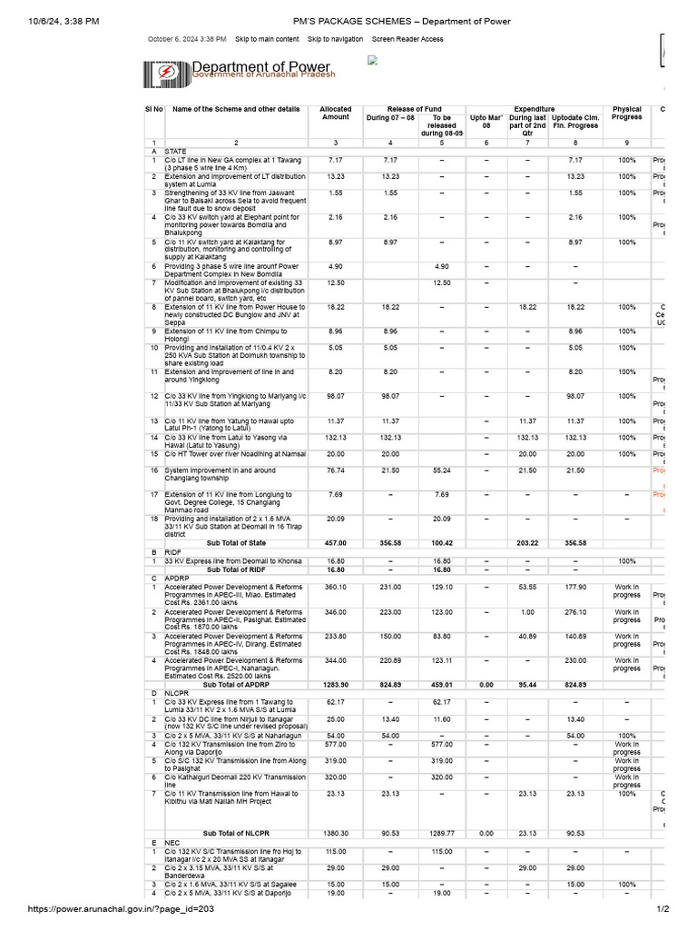 PM’S PACKAGE SCHEMES – Department of Power | PDF | Electric Power ...