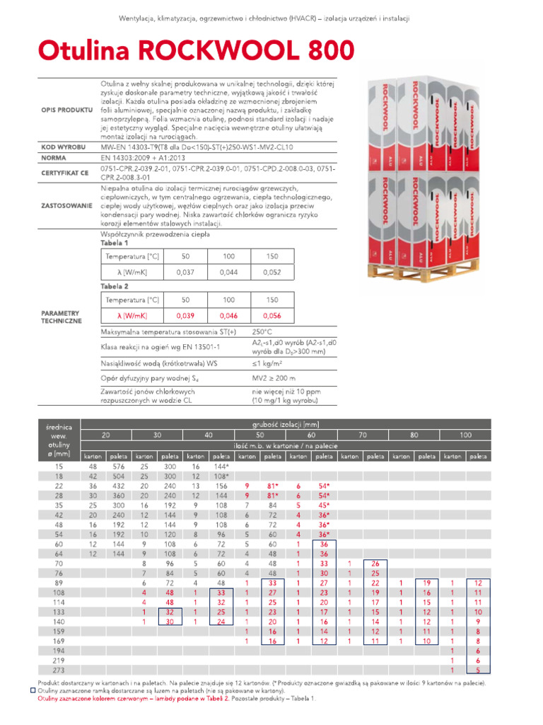 Rockwool Rs 800 Datenblatt Pdf