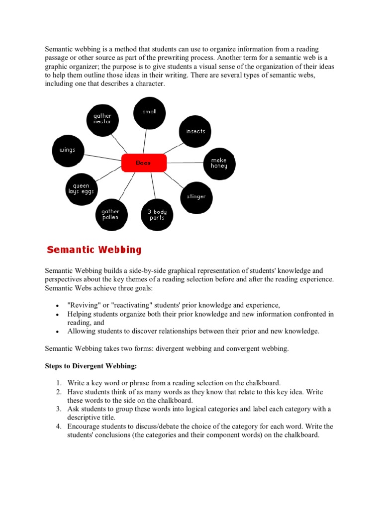 Semantic bing is a Method That Students Can Use to Organize