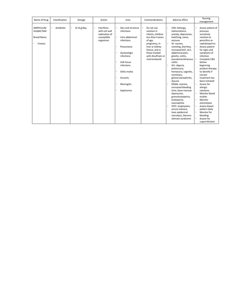 ampicillin sulbactam