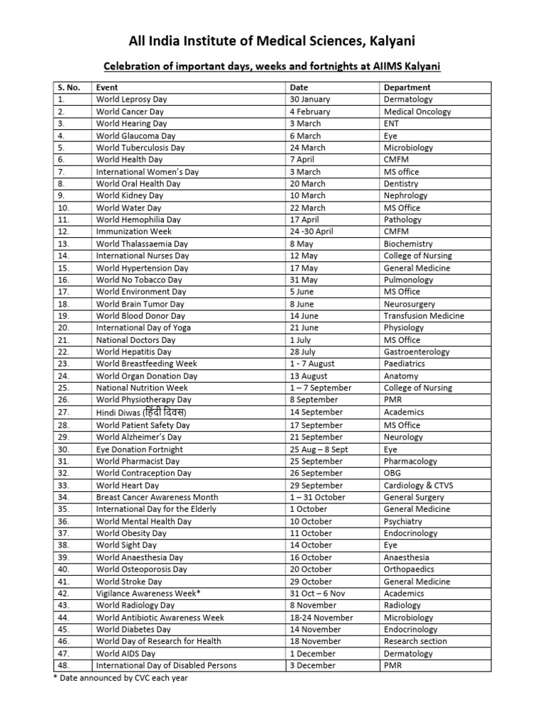 Important Health Days PDF Medicine Health Sciences