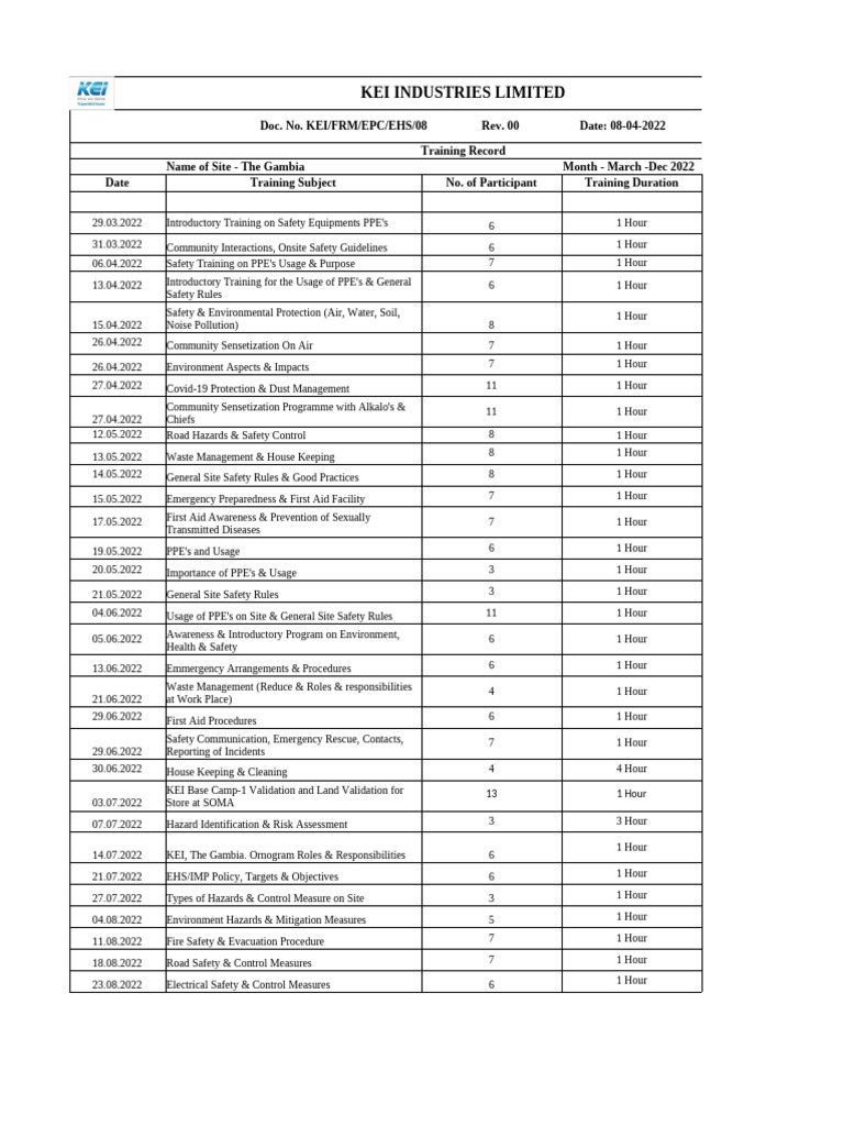 EHS Training Record for KEI Industries | PDF | Hazards | Personal ...