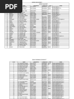 Rajasthan SDM and Tehsildar Contacts | PDF | South Asia