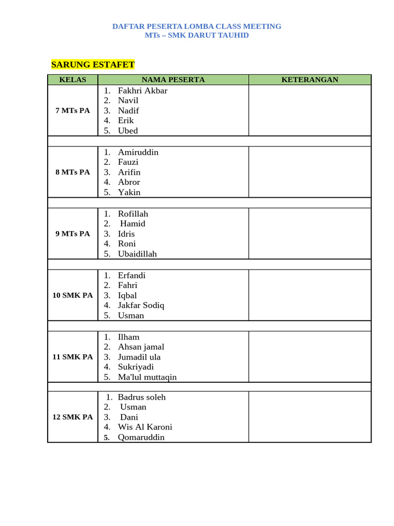 Daftar Peserta Lomba Class Meeting | PDF