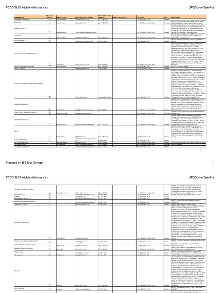 Appendix E SLBE Eligible Contractors | PDF | Sanitary Sewer | Engineering