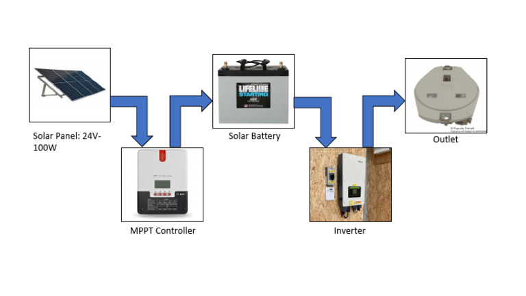Solar-Panel-Diagram | PDF