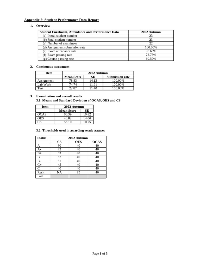Appendix 2 | PDF | Tests | Evaluation Methods