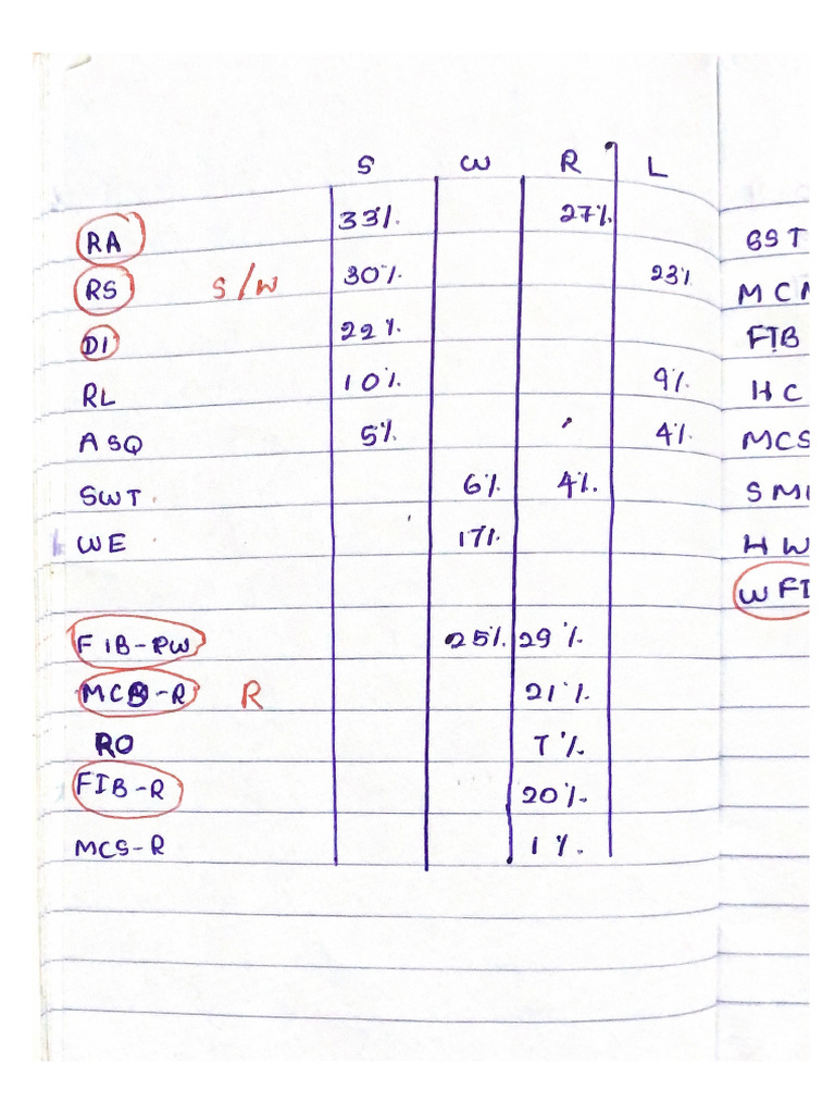 New Note 2 | PDF