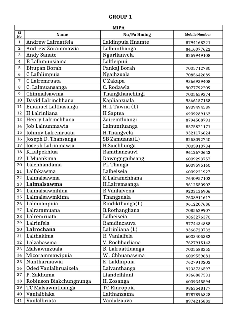 Group 1 | PDF