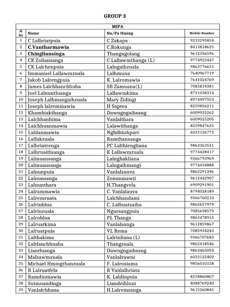 Group 3 | PDF