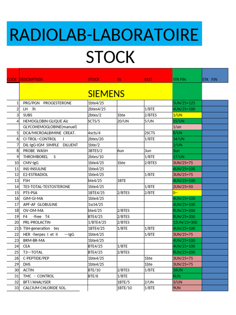 STOCK- Model | PDF | Immunology