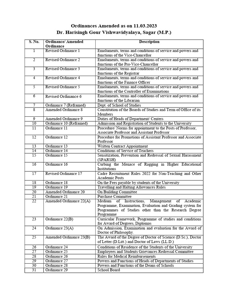 Ordinances Amended As On 11 March 2023 | PDF | Academic Degree | Doctorate