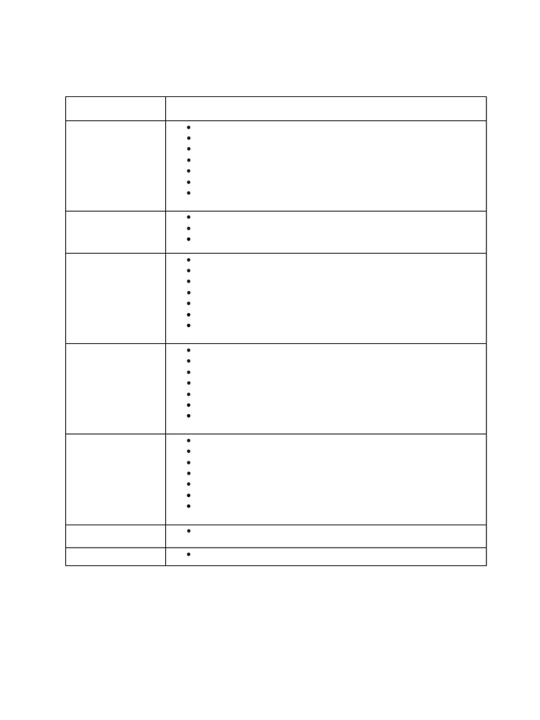 3R Furnishing List | PDF