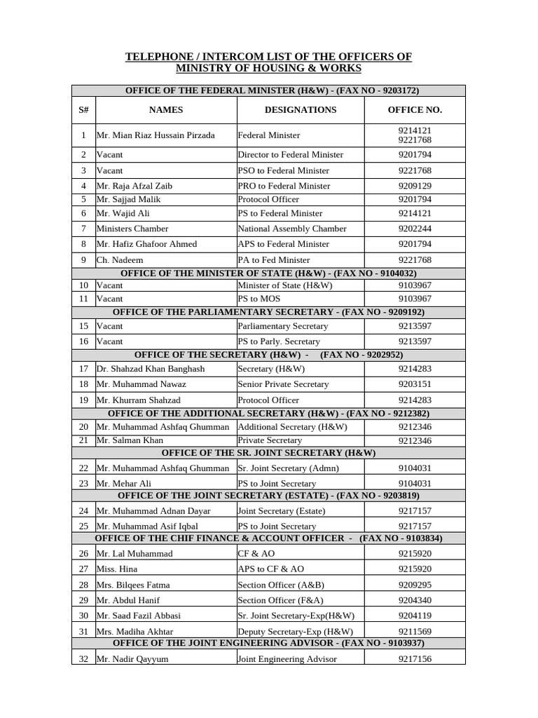 New Telephone List Updated | PDF