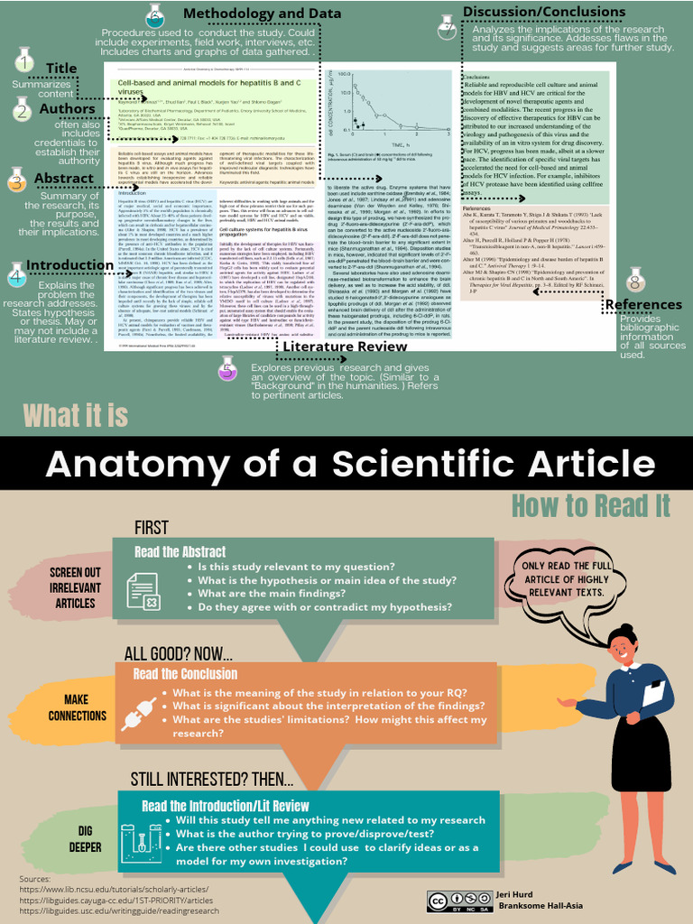 anatomy-of-a-scientific-article-pdf-abstract-summary-evidence