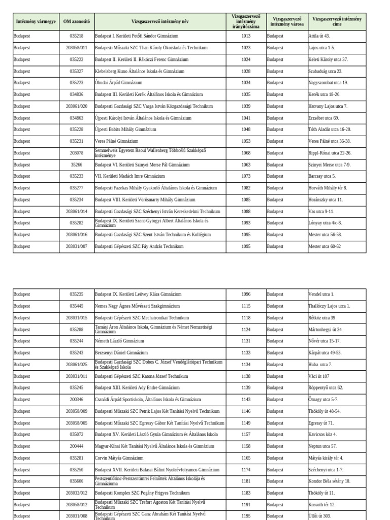 Kijelolt Intezmenyek Honlapra 0821 | PDF