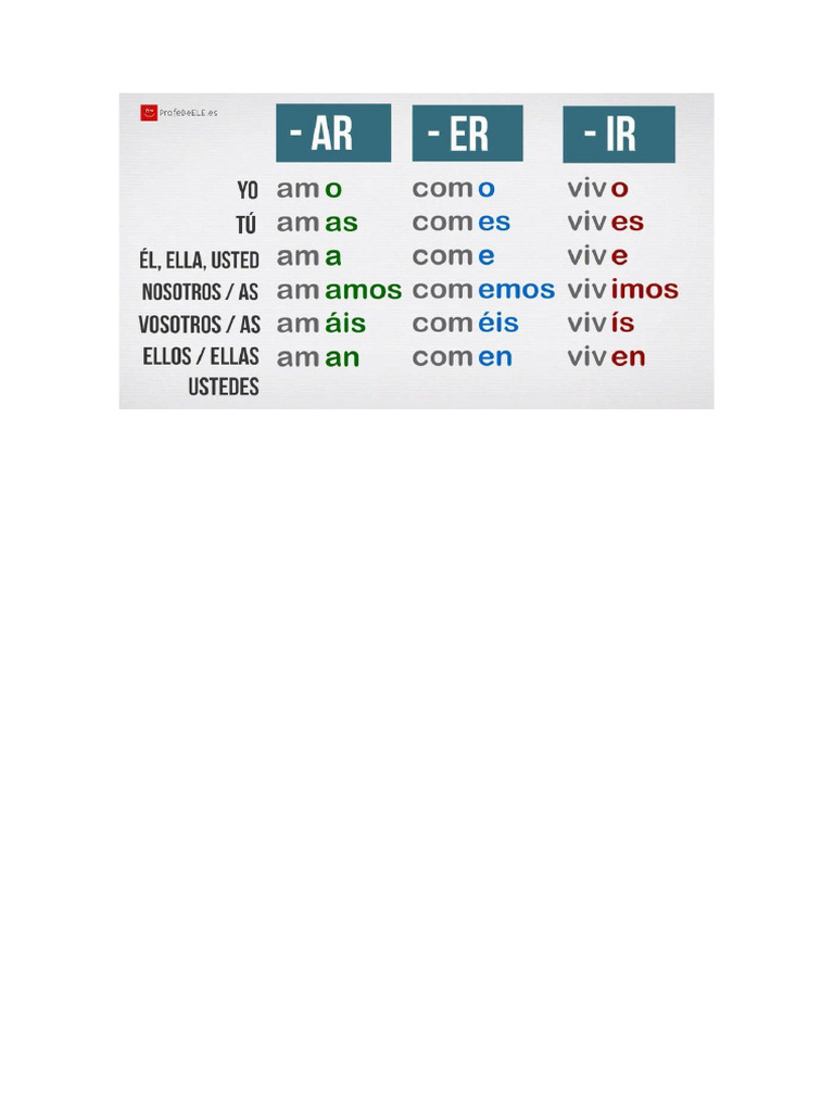 FORMAS | PDF