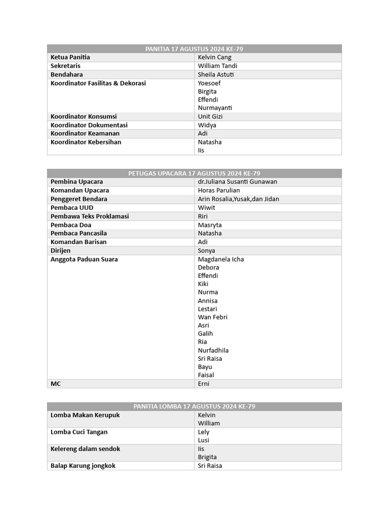Naray Hospital 17 Agustus 2024 | PDF