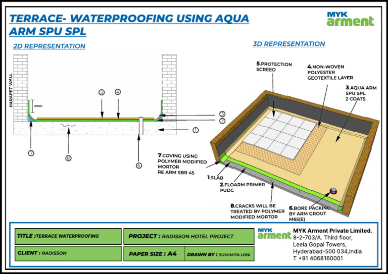 Terrace Waterproofing Methods Overview | PDF | Building Engineering ...