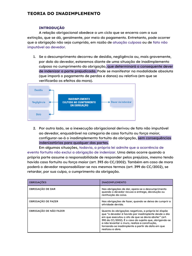 Inadimplemento e Suas Consequências | PDF | Indenização | Lei das ...